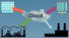 Cloud Dienst für Unternehmen